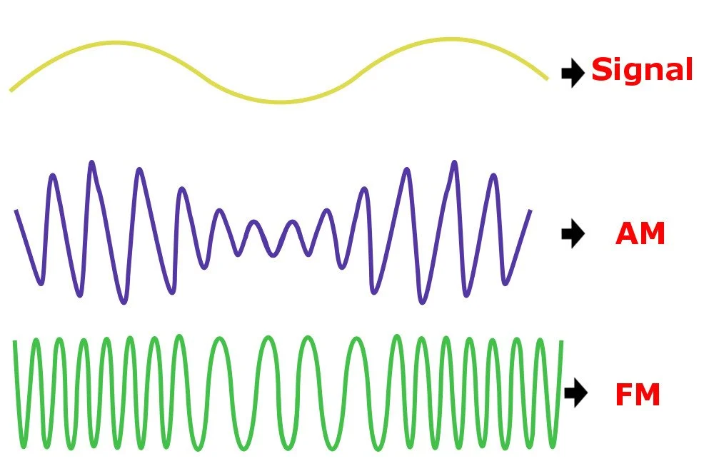 Modulation1 Modulation1