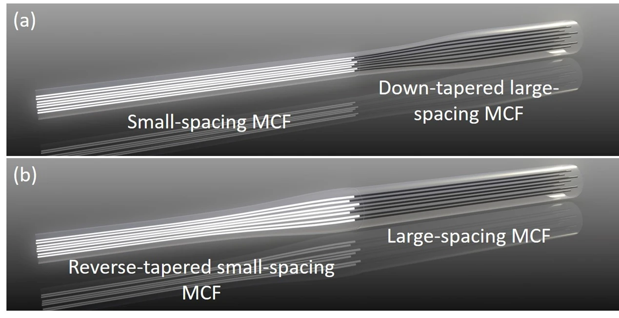 two kinds of multi-core optical fiber core spacing converters two kinds of multi-core optical fiber core spacing converters
